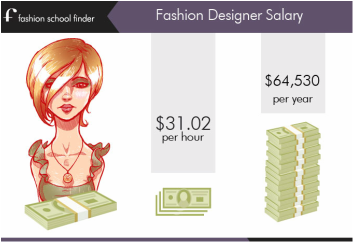 Featured image of post Fashion Designer Salary In California : The cities with the highest average household income are fremont, san jose and irvine.